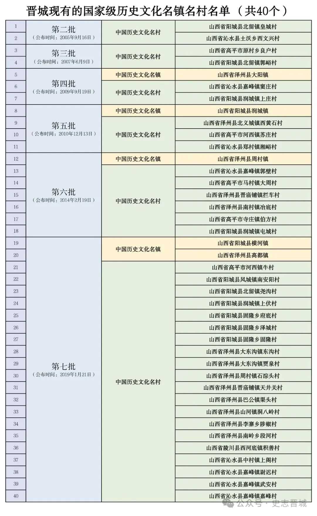 晋城！全国第一！-泽州县人民政府